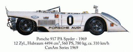 Porsche 917 PA Spyder Can-Am